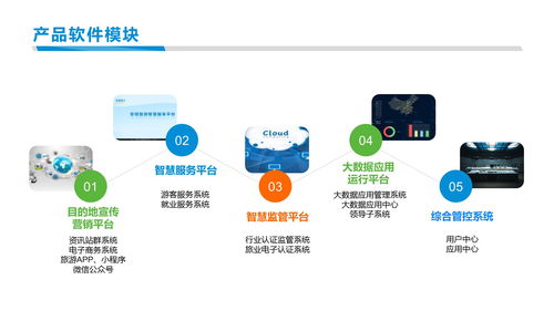 西安絲路智慧 以SaaS技術服務助力“一機游”智慧旅游新時代